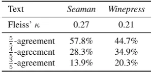 Table 2: Quantitative analysis results of Exp. 1