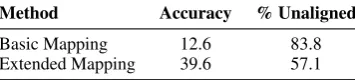 Table 5: Classiﬁcation results showing differentsets of training data and classiﬁer features.t