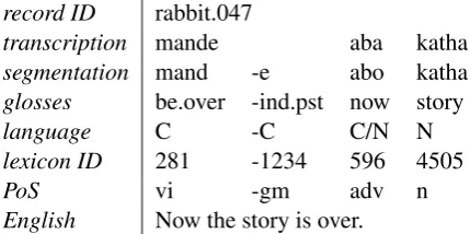 Table 1: Example for record structure in the Chin-tang Language Corpus