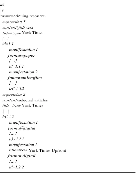 Figure 1. Simplified representation of a serial work