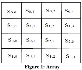 Figure 2: Architecture of our AES in System Generator  