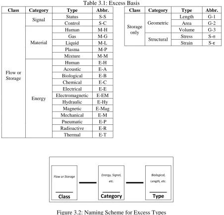 Table 3.1: Excess Basis  