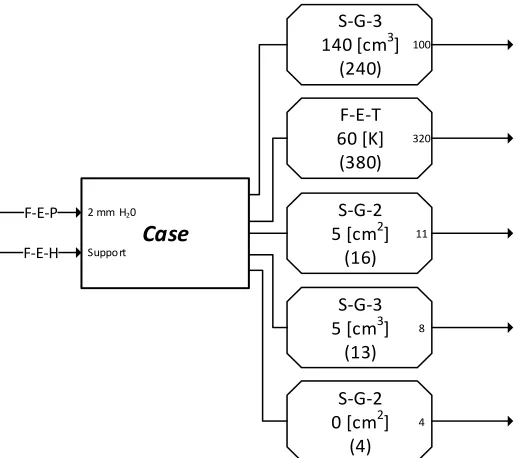 Figure 4.8: Cord Excess Map Contribution 