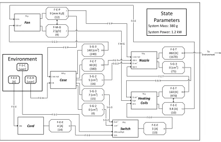 Figure 4.17: Heat Gun Excess Map 