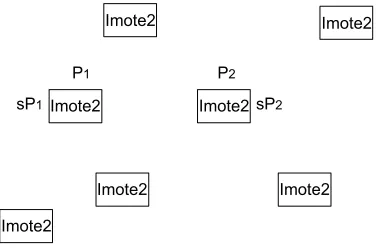 Figure 5.1: Next generation network