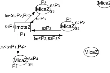 Figure 5.2: Hybrid network