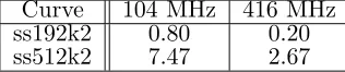 Table 7.5: Imote2 Tate Pairing timing results (secs)