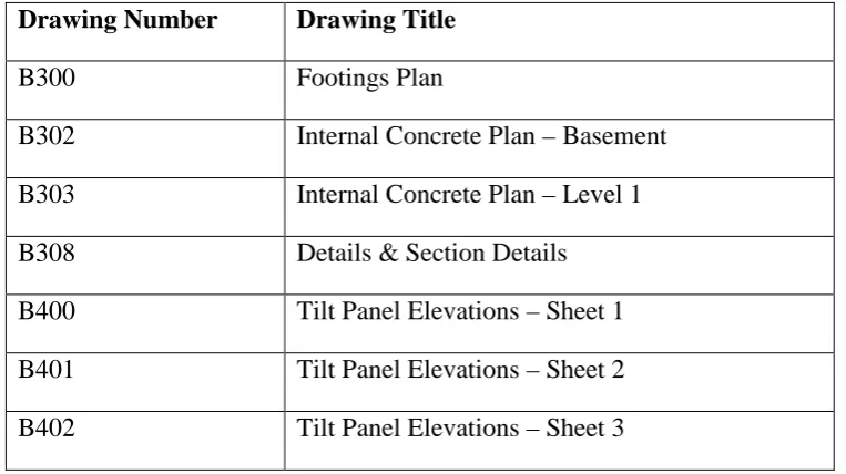 Table 5.3- Drawings used in Design Cost analysis 