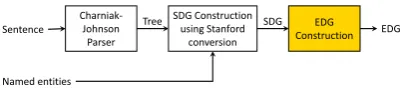Figure 1: Framework.