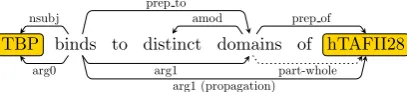 Figure 8: A sample part-whole relation.