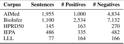 Figure 7: A sample member-collection relation.