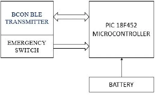 Fig 4.2 RECEIVER SIDE 
