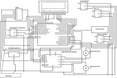 Fig 3.1. The schematic of the scouting robot system 
