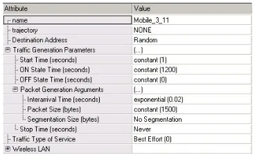 Figure 4.5: Traﬃc generation parameters of a wireless workstation