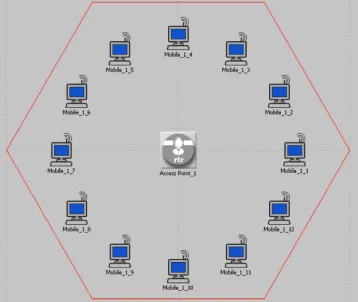 Figure 5.1: Single 802.11n network