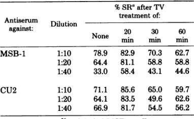 TABLE 2. Effect of treatment with trypsin for 20 to60 min on the expression ofMATSA