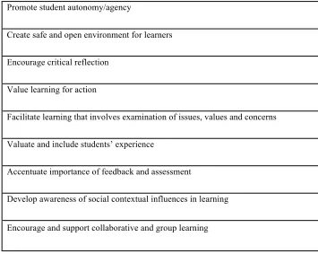 Table 2.1: Primary characteristics for fostering self-directed learning and transformative learning  