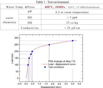 Table 1 : Test environment 