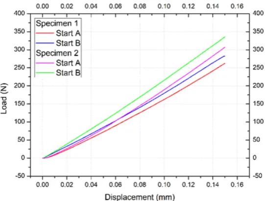 Fig. 7: Surface observation of specimen after 100 hour exposure in 400oC steam environment