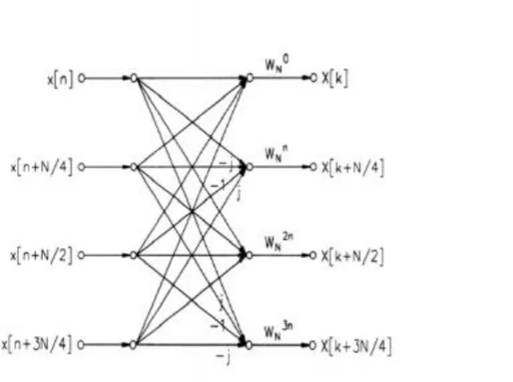 Figure 4:-  Rotating the input vector by θ 
