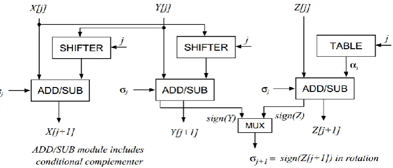 Figure 5. Implementation of Equation 4 for one iteration  