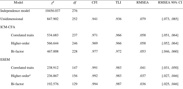 Table 1 Model Fit Statistics for the ICM-CFA and ESEM Measurement Structures 