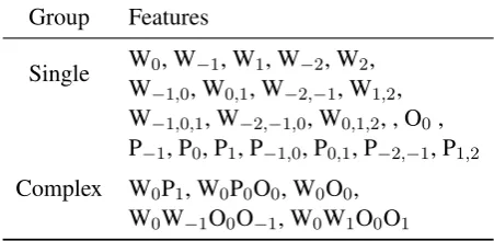 Table 1: Features for training the CRFs. The sub-scripts indicate the position of the features rela-tively to the current position.