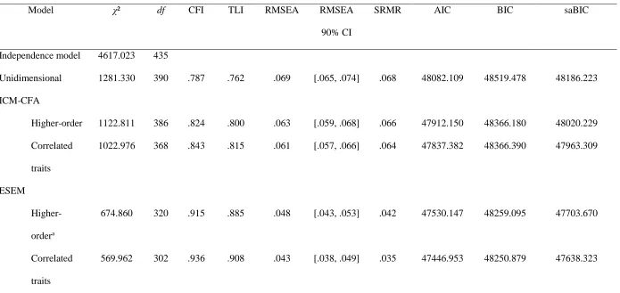 Table 1 Model Fit Statistics for the ICM-CFA and ESEM Measurement Structures 