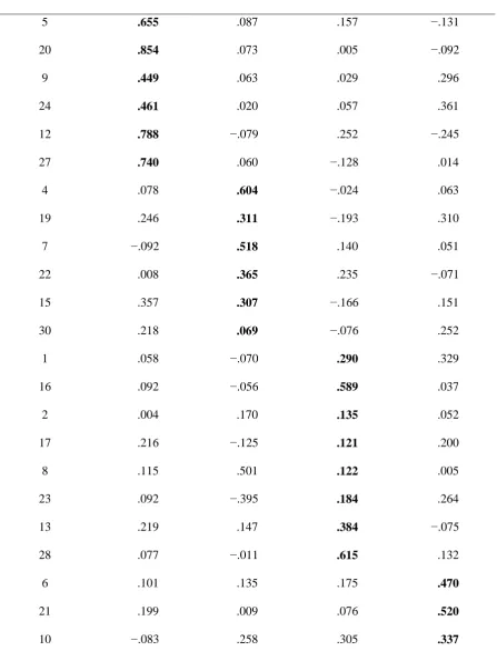 Table 2 Factor Loadings from the retained ESEM Correlated Traits Model, and Correlations from both the 
