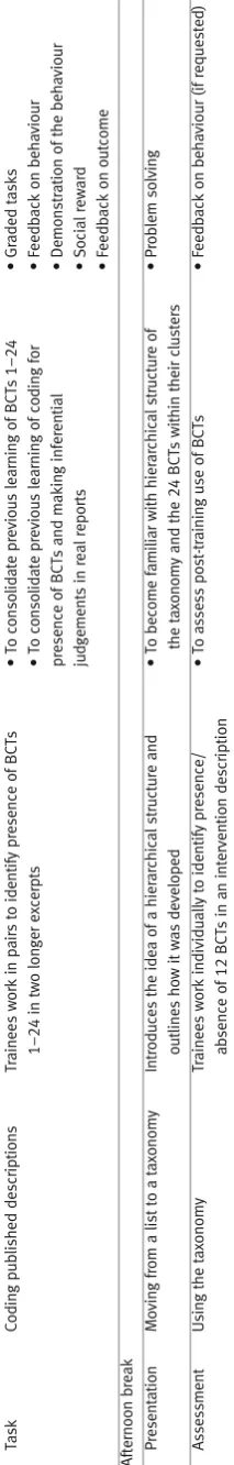 Table 2progressed from simple tasks and coding shortexcerpts through to more difficult tasks involving thecoding of longer, more complex excerpts
