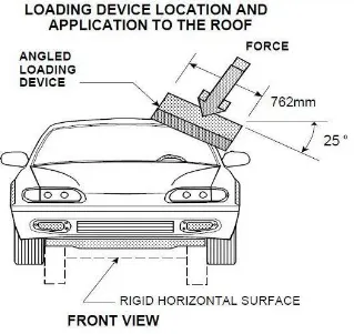 Figure 2 Static loading device front view 