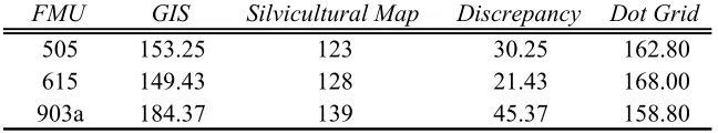 Table 2.  Results of the dot grid comparison (in acres) 