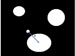 Figure 34 Mean & mode of active NSD in Central Window (1.9x3.7mm2) at all heat fluxes 