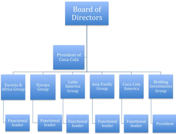 Figure 6: Organization Structure (Own Source) 