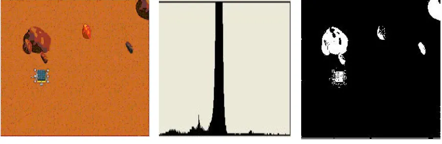 Figure 4. Histogram 