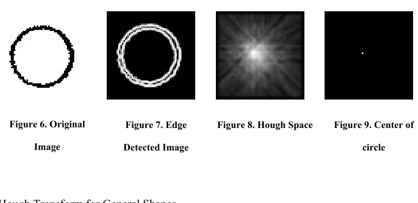 Figure 8. Hough Space 