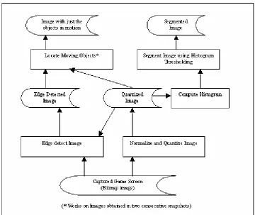 Figure 11. Control flow Diagram of Generic Core 