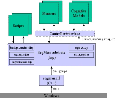Figure 3: Segman Architecture