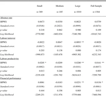 Table 1: The relationship between HPWS and performance in small, medium and large firms  