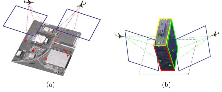 Figure 4.1: (a) Long-range and (a) mid-range layered imaging.