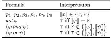 Fig. 3 shows the relationship between