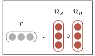 Figure 2: The continuous representations for model E.
