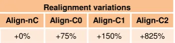 Figure 4: Examples of realignment templates. 