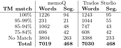 Table 1: Final word counts.