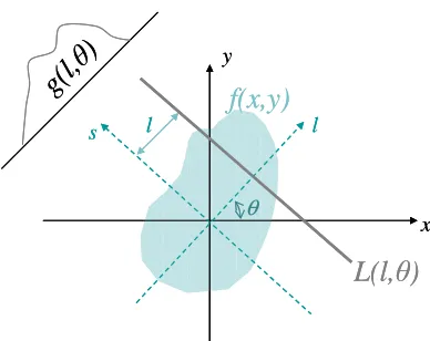 Figure 2.2. Illustration of the line integral geometry in a 2D plane. 