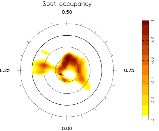 Fig. 1. Spot occupancy on the artiﬁcial star, in ﬂattened polar view, fromobservations of HR 1099 secured in 1998 January