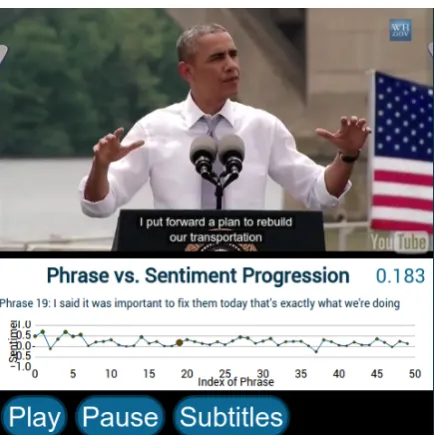 Figure 2: The graph shows the detected sentimentin the video over time, while the video keeps play-ing.