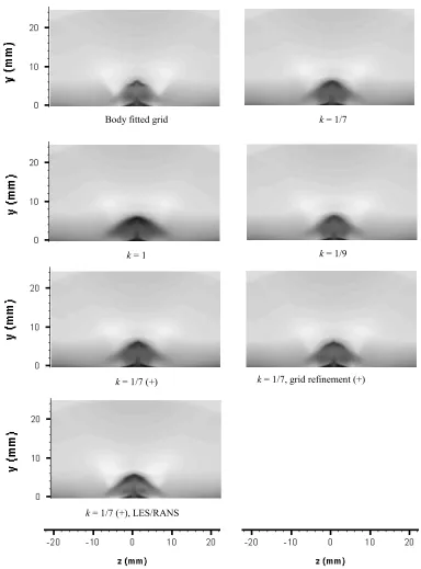 Fig. 6.6 Mach number contours at X = 111 mm for 6 mm VG placed in supersonic boundary layer; (+: continuity equation integrated in band cells)  