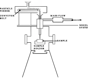 Fig 3.1 Block Diagram of Erosion Test Equipment            Fig 3.2 Air Jet Erosion Test Machine 
