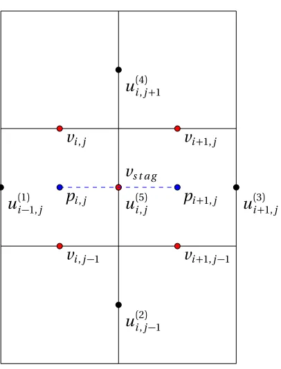 Figure 2.2 Information from adjoining cells required to solve for ui,j